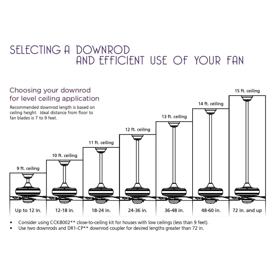 Downrod Sizing Chart