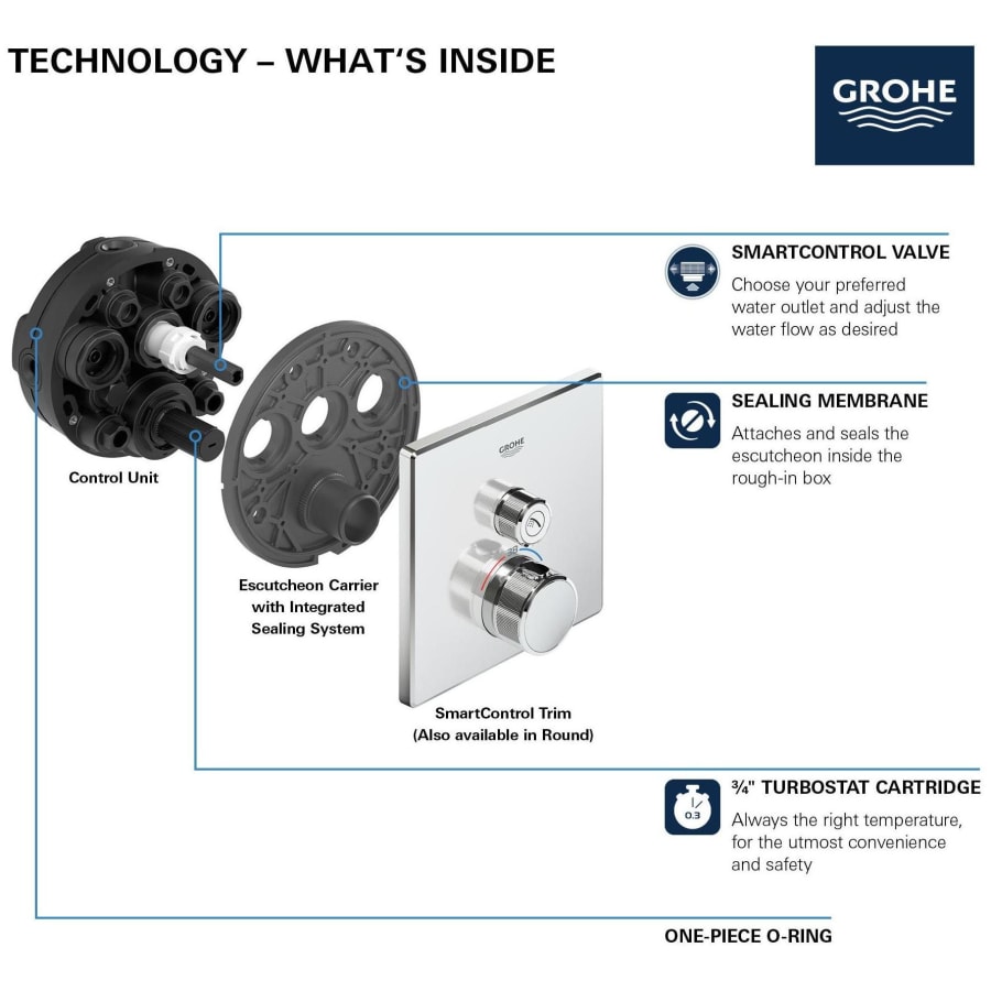 grohe-29-140-alternate-image-271 grohe-29-140-alternate-image-271