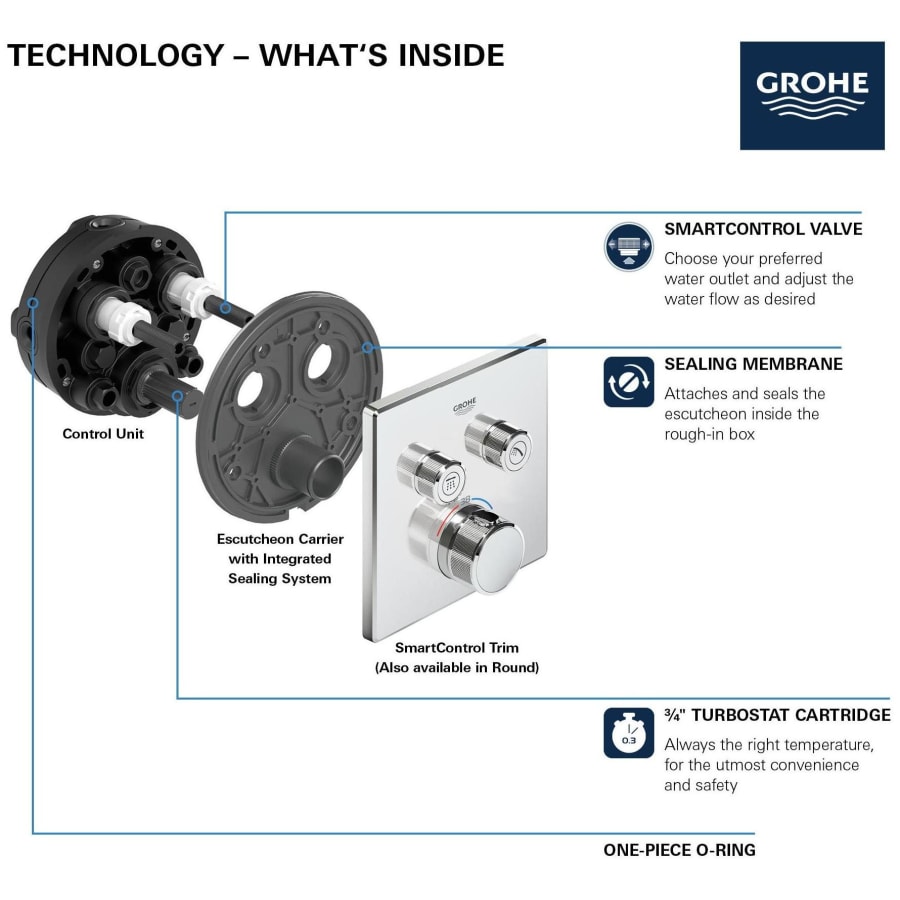 grohe-29-141-alternate-image-282 grohe-29-141-alternate-image-282