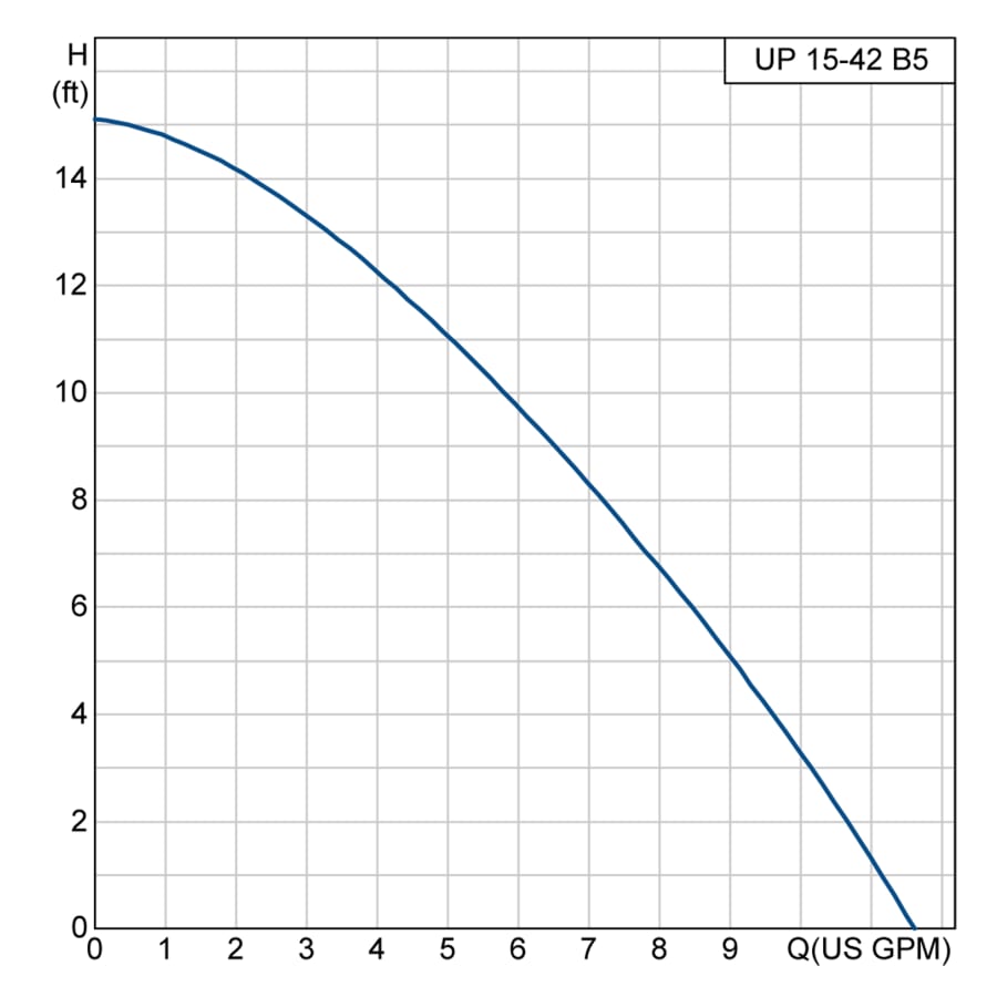 up1542b5_grundfos_2 up1542b5_grundfos_2