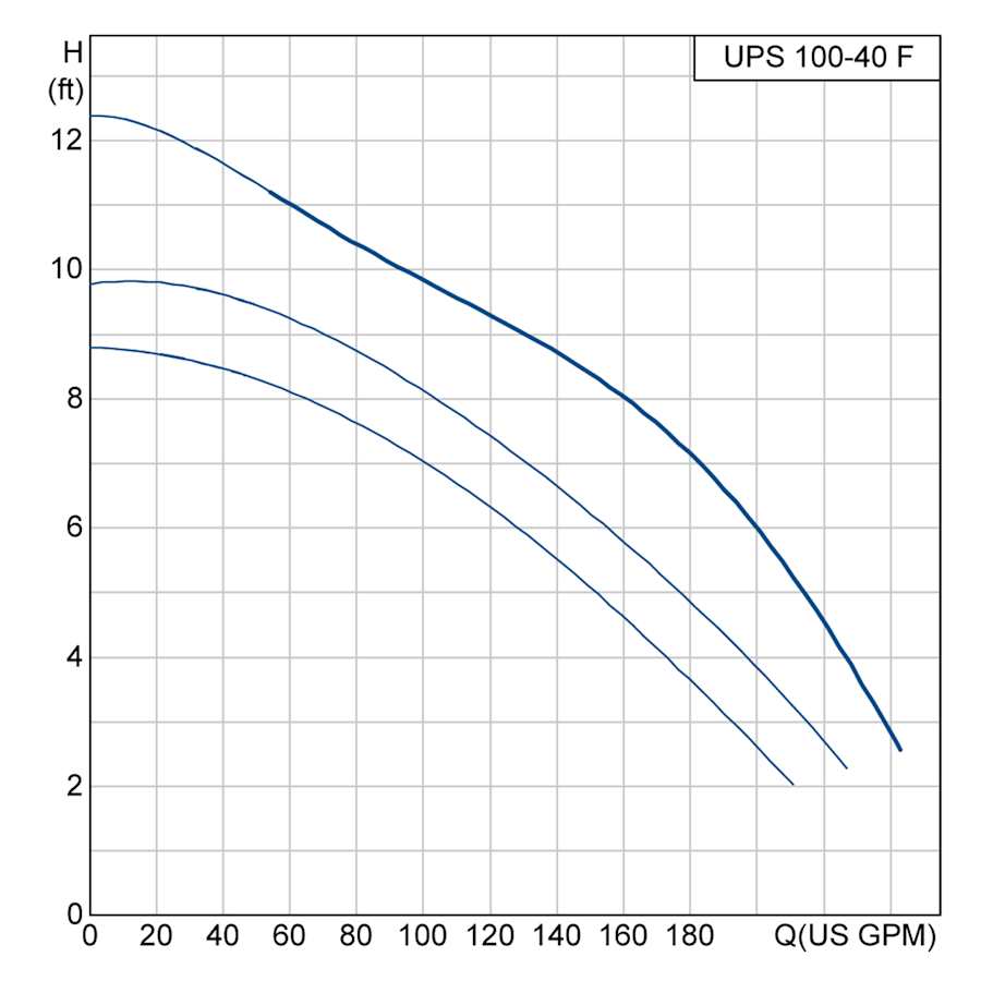 ups1558frc_grundfos_2