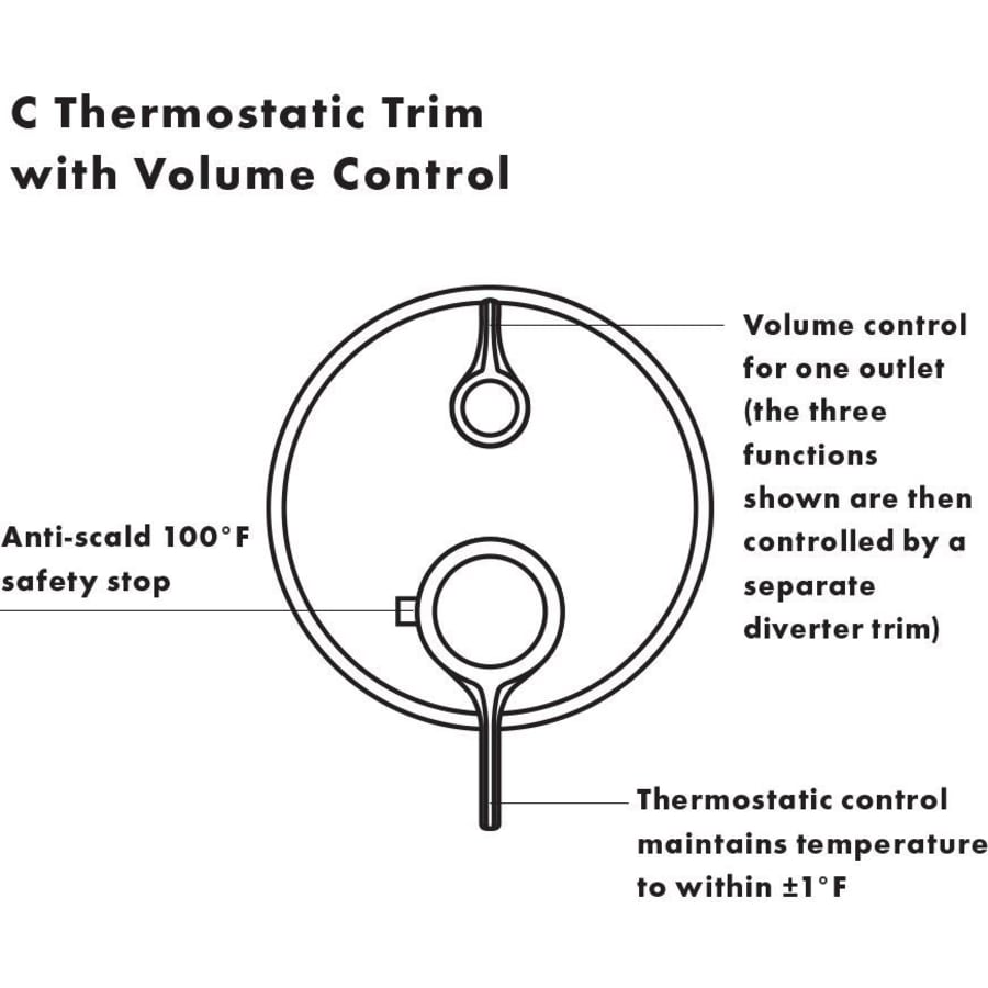 hansgrohe-15752-alternate-image-456 hansgrohe-15752-alternate-image-456