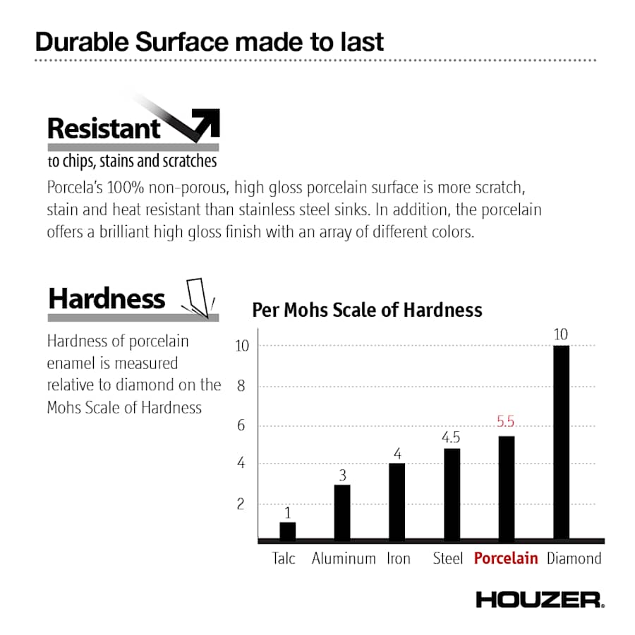houzer-pcb-1750-alternate-image-761