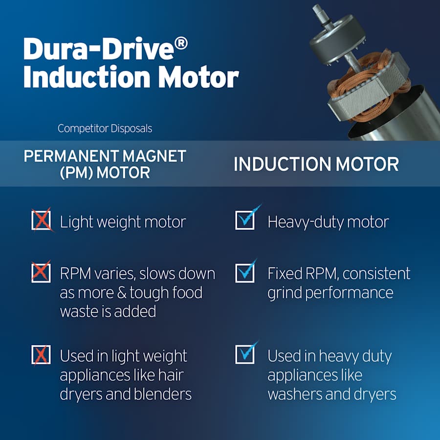 insinkerator-badger-5-alternate-image-16 insinkerator-badger-5-alternate-image-16