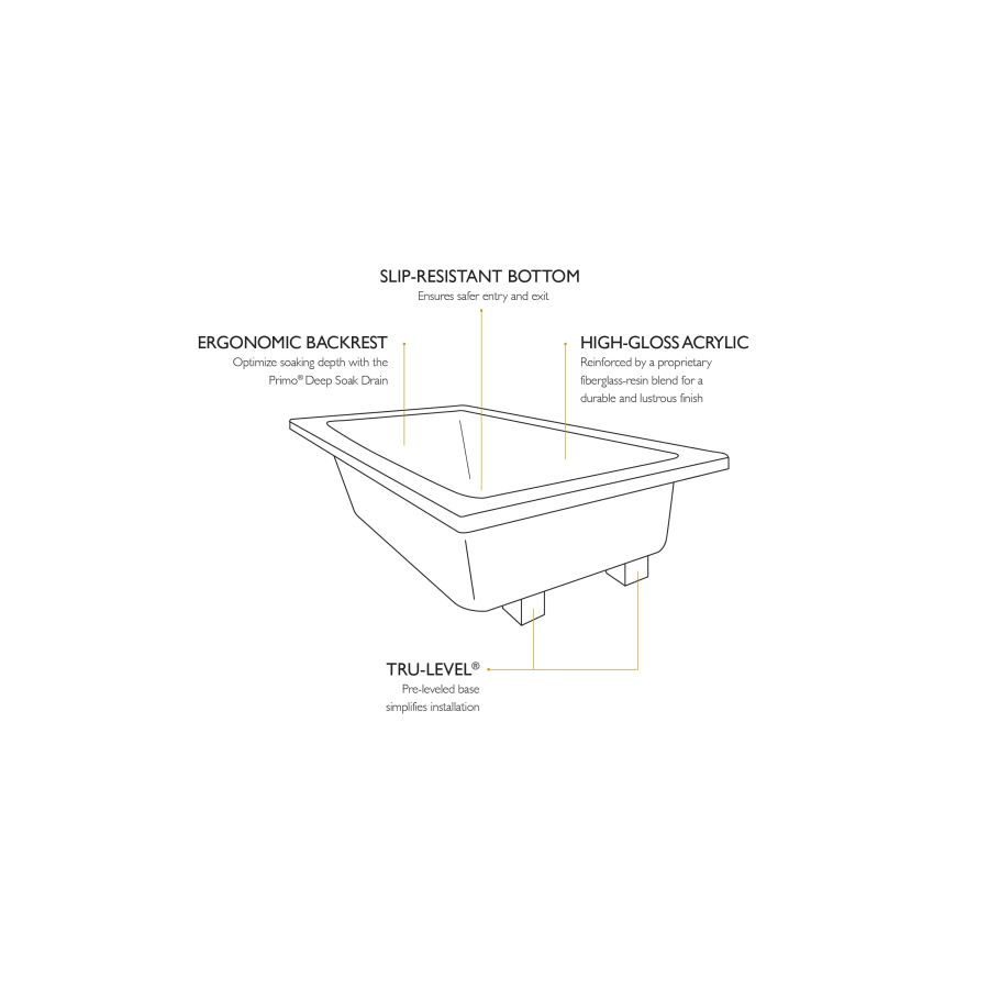 Jacuzzi-SIG7242 BCX XXX-Drop In Infographic