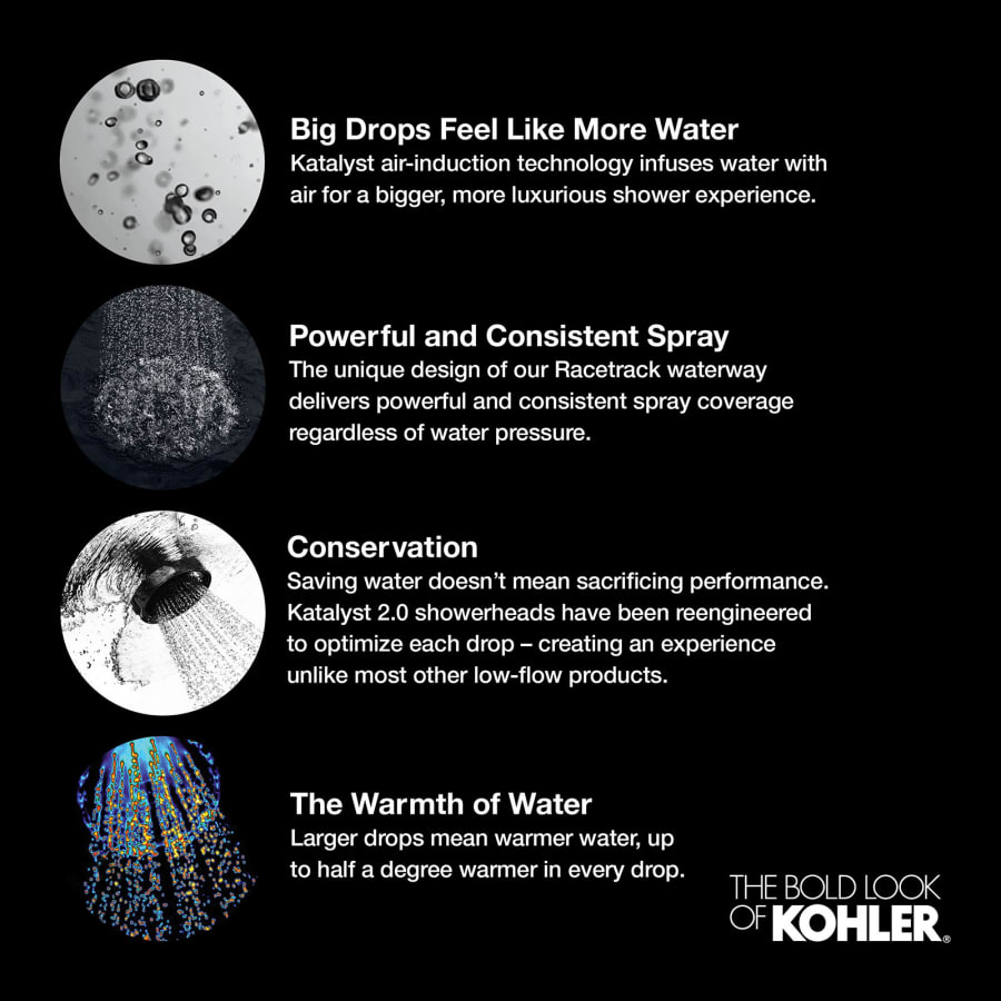 Kohler-HydroRail K-99105/K-17493 Package-Katalyst Benefits