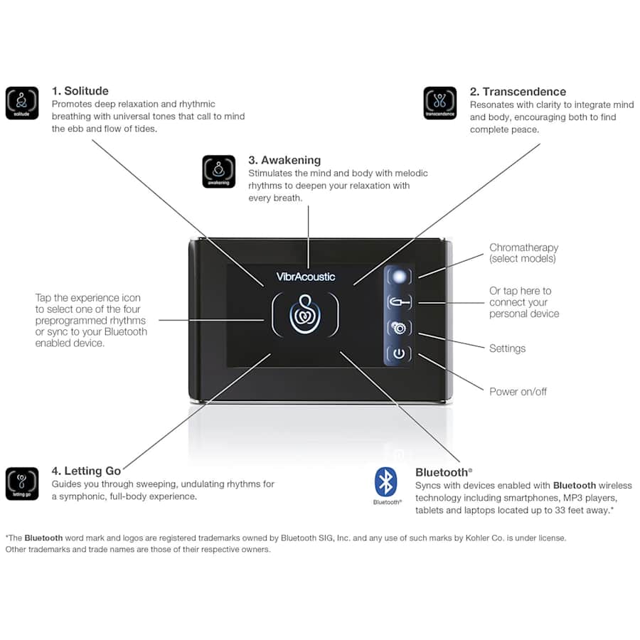 kohler-k-1167-ghvl-alternate-view-79