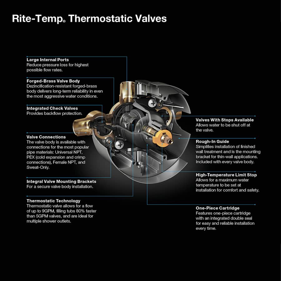kohler-k-28304-ksl-infographic-64
