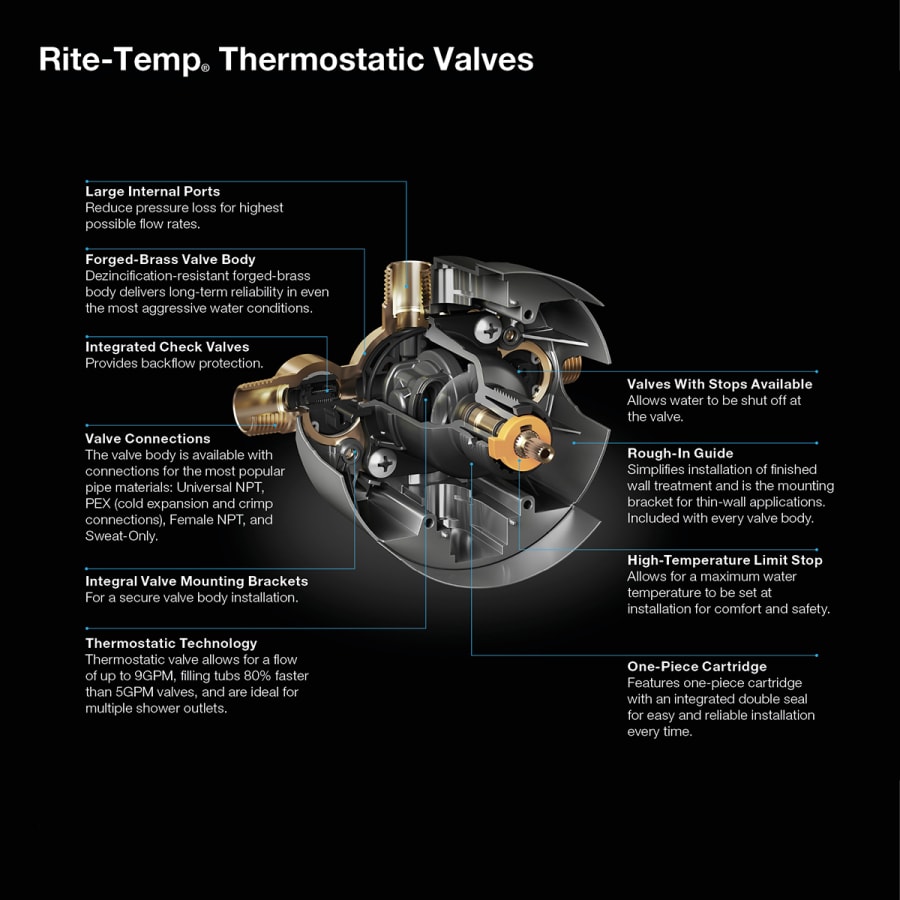 kohler-k-28304-ksl-infographic-64 kohler-k-28304-ksl-infographic-64