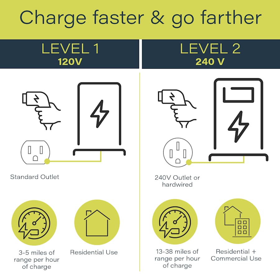 legrand-l2evse40acp1450-alternate-image-79