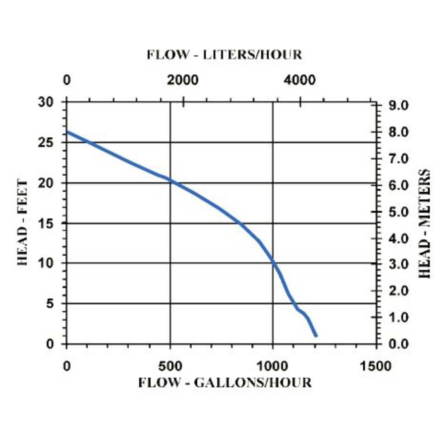 little-giant-505000-flow-chart-2