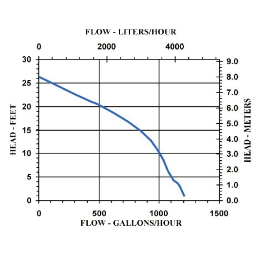 little-giant-505000-flow-chart-2 little-giant-505000-flow-chart-2