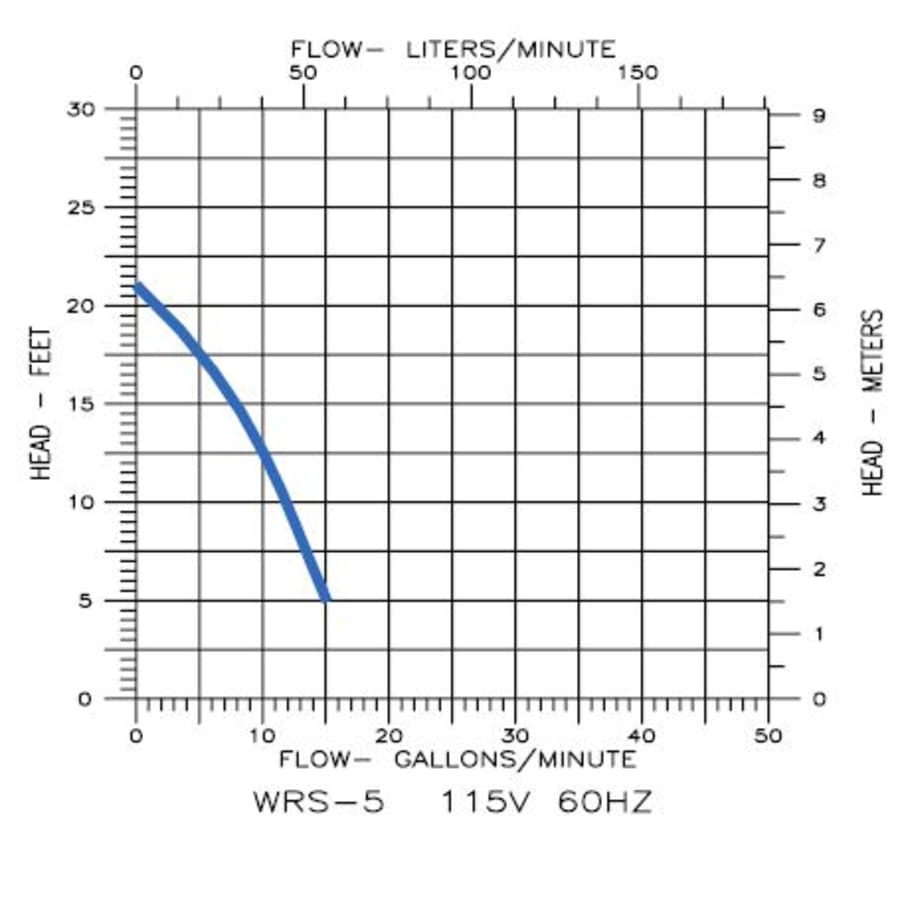little-giant-505055-flow-chart-4