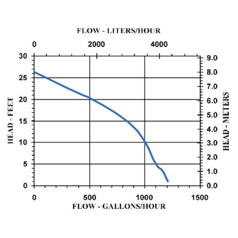 little-giant-505176-flow-chart-5 little-giant-505176-flow-chart-5