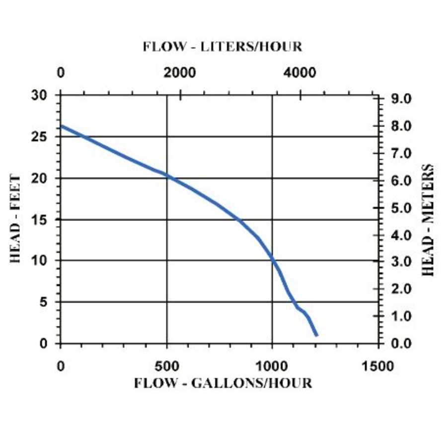 little-giant-505202-flow-chart-6