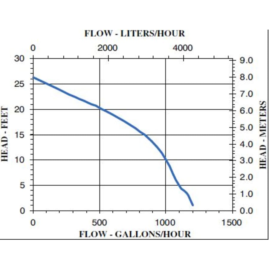 little-giant-505300-flow-chart-7 little-giant-505300-flow-chart-7
