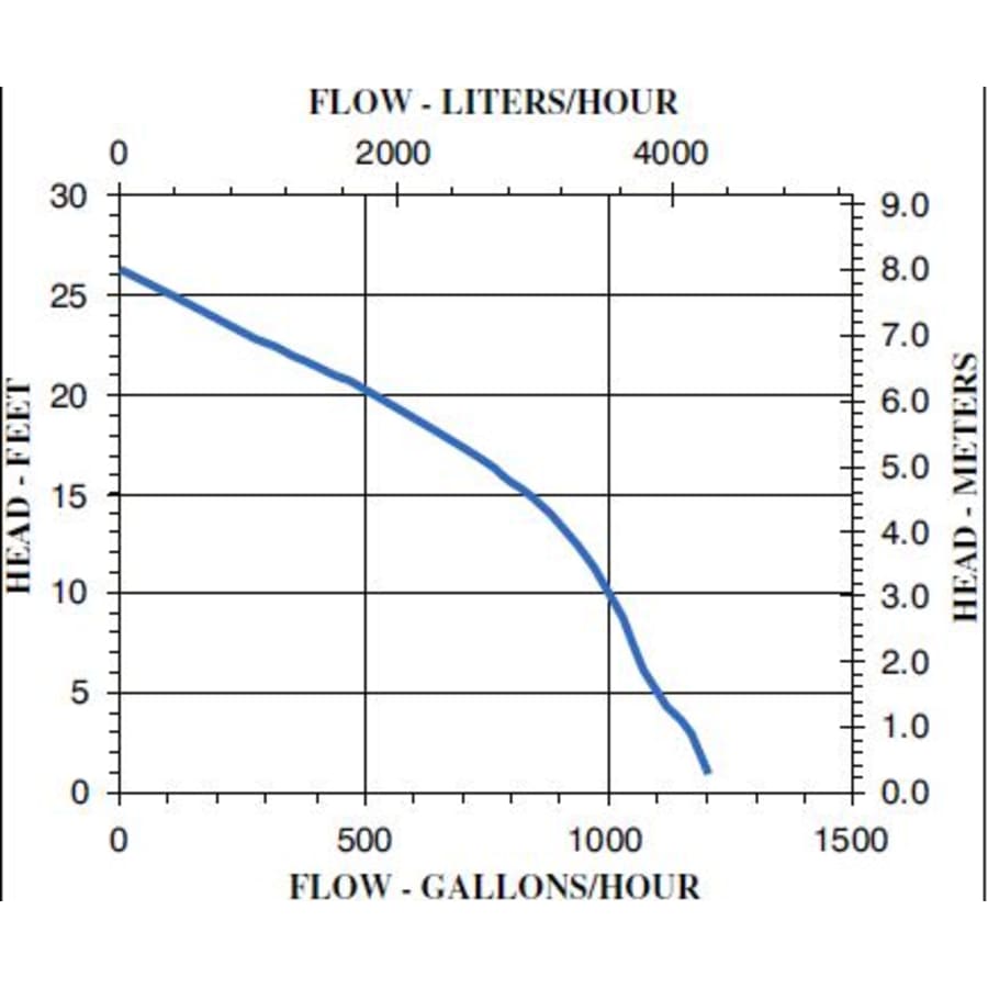 little-giant-505400-flow-chart-9 little-giant-505400-flow-chart-9
