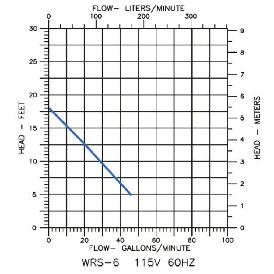 little-giant-506055-flow-chart-12