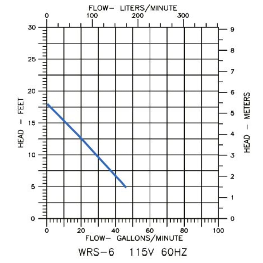 little-giant-506055-flow-chart-12 little-giant-506055-flow-chart-12
