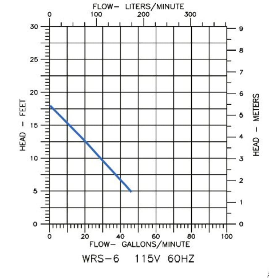 little-giant-506056-flow-chart-13
