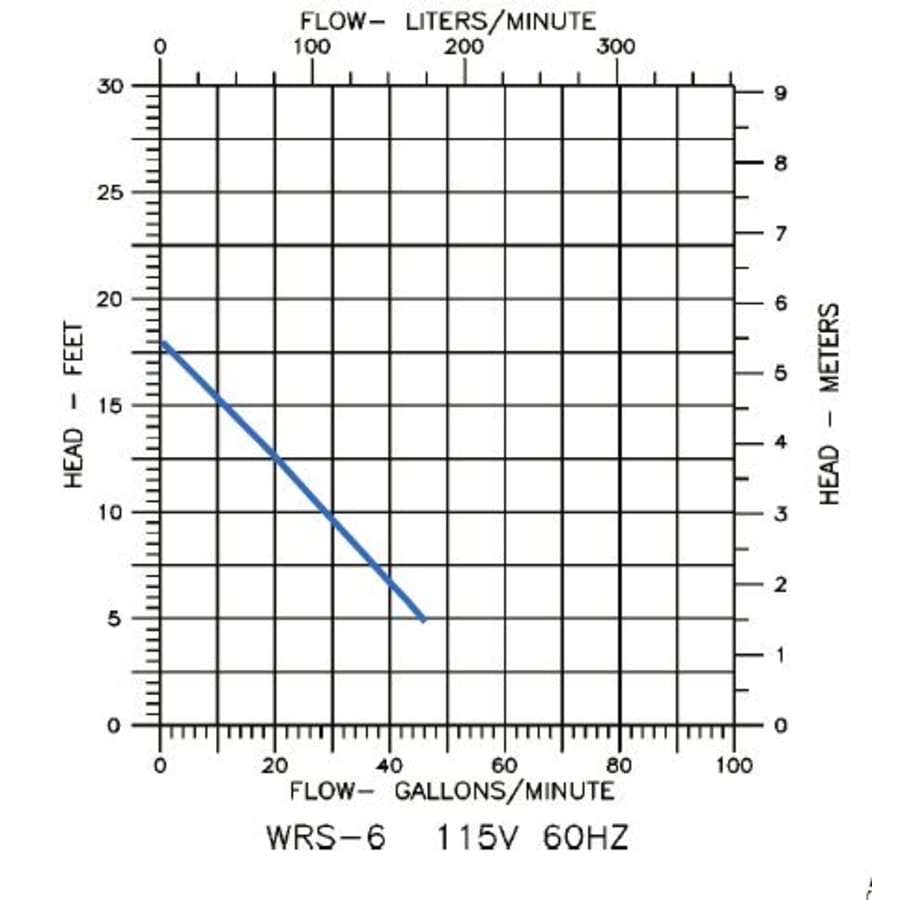 little-giant-506056-flow-chart-13 little-giant-506056-flow-chart-13