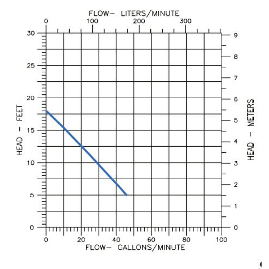 little-giant-506065-flow-chart-14 little-giant-506065-flow-chart-14