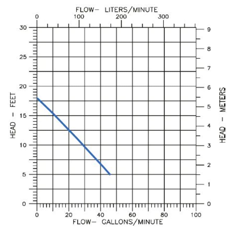 little-giant-506066-flow-chart-15 little-giant-506066-flow-chart-15