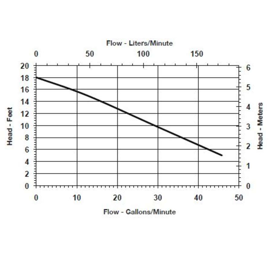 little-giant-506125-flow-chart-16