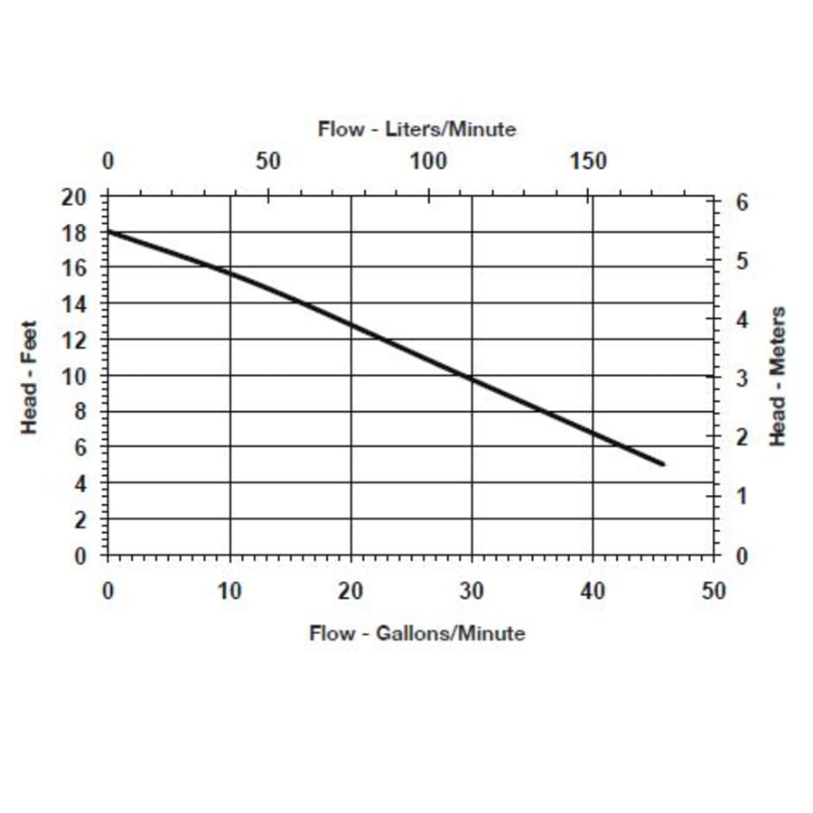 little-giant-506125-flow-chart-16 little-giant-506125-flow-chart-16