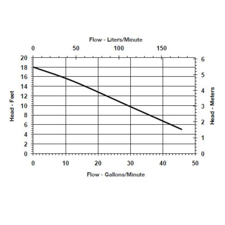 little-giant-506158-flow-chart-17