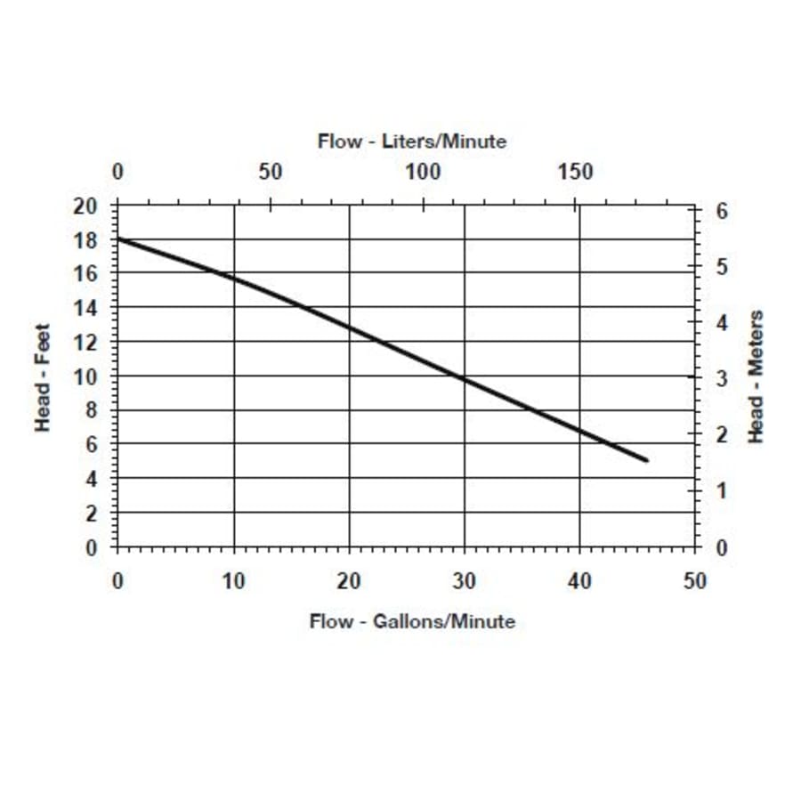 little-giant-506158-flow-chart-17 little-giant-506158-flow-chart-17