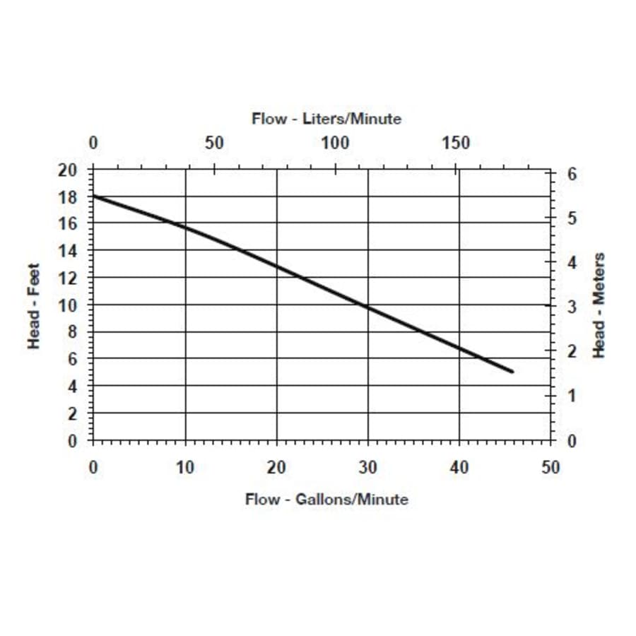 little-giant-506162-flow-chart-18