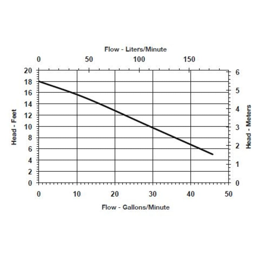 little-giant-506162-flow-chart-18 little-giant-506162-flow-chart-18