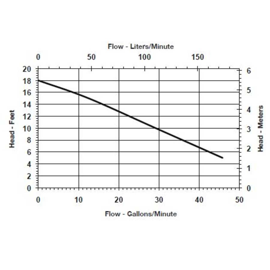 little-giant-506166-flow-chart-19