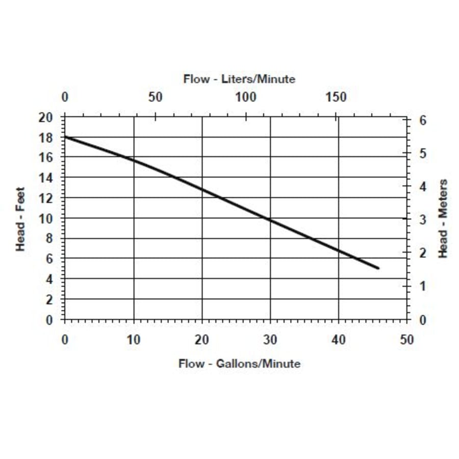 little-giant-506166-flow-chart-19 little-giant-506166-flow-chart-19