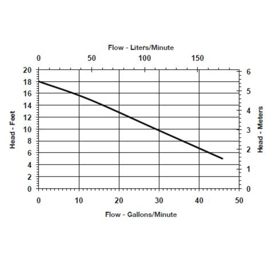 little-giant-506171-flow-chart-20