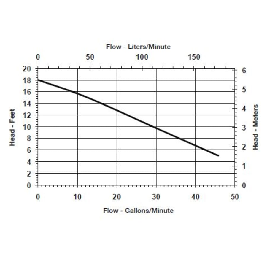 little-giant-506171-flow-chart-20 little-giant-506171-flow-chart-20