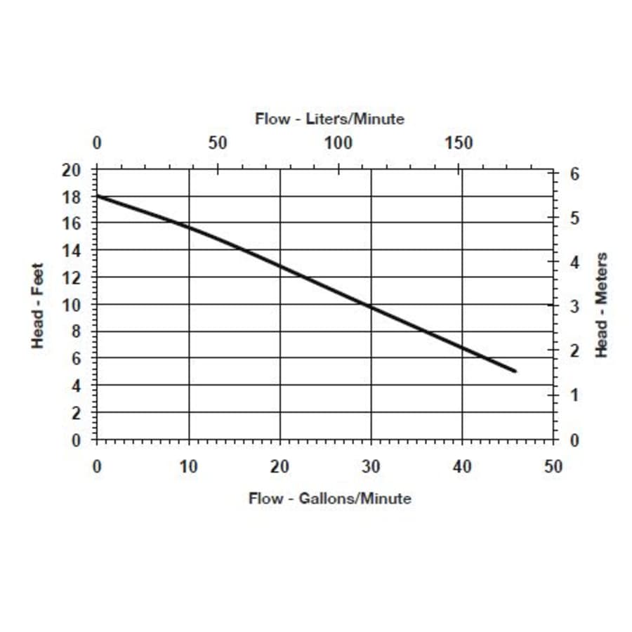 little-giant-506266-flow-chart-21