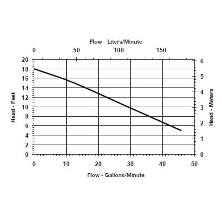 little-giant-506266-flow-chart-21 little-giant-506266-flow-chart-21