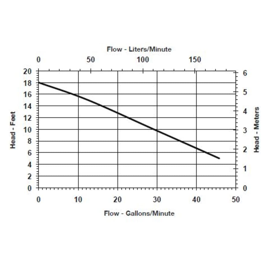 little-giant-506267-flow-chart-22