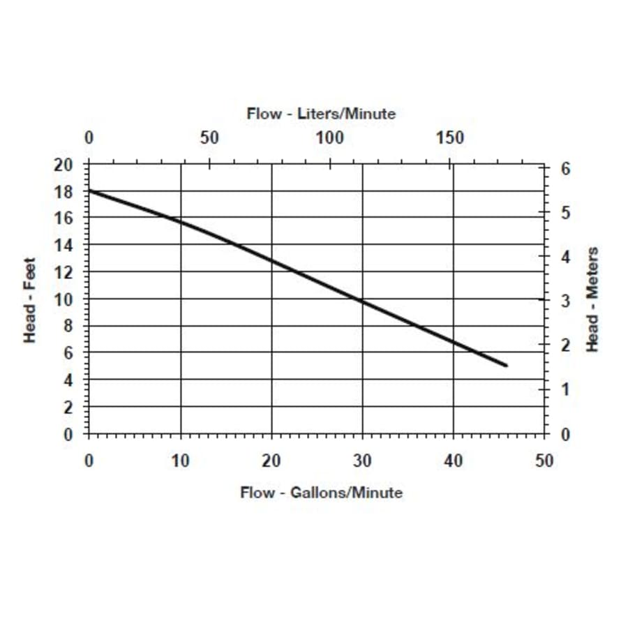 little-giant-506267-flow-chart-22 little-giant-506267-flow-chart-22