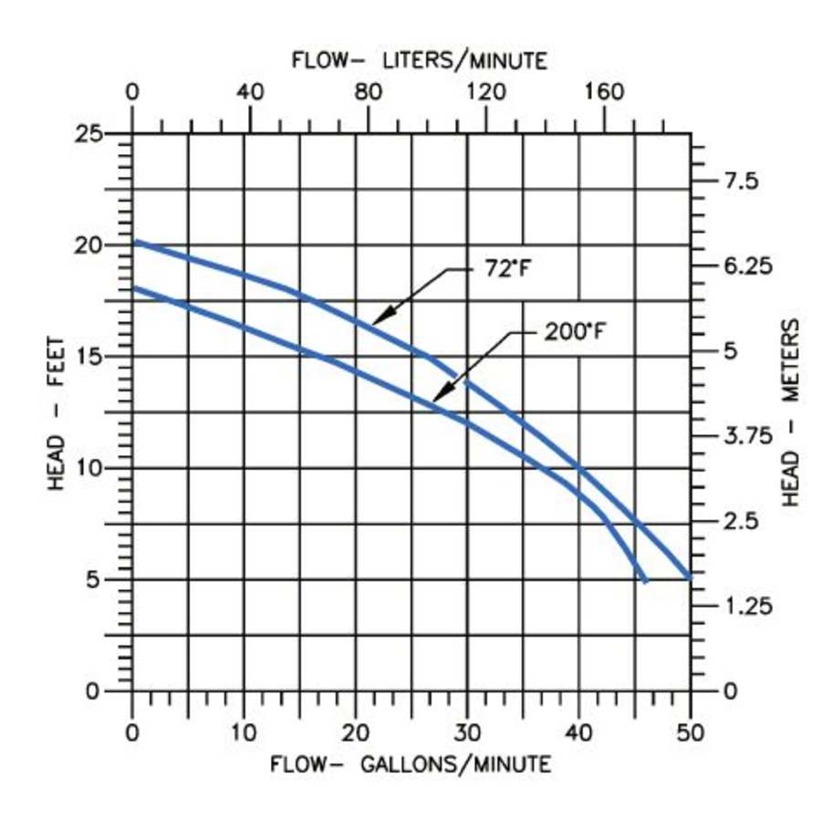 little-giant-506600-flow-chart-26
