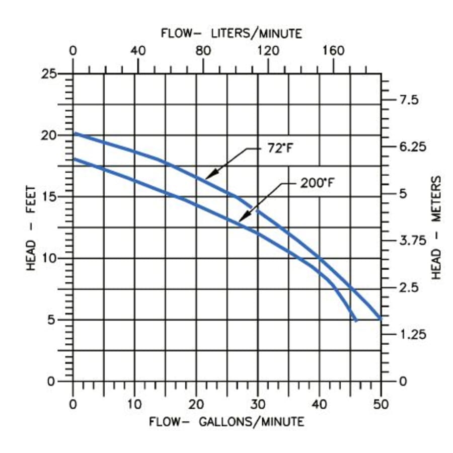 little-giant-506600-flow-chart-26 little-giant-506600-flow-chart-26