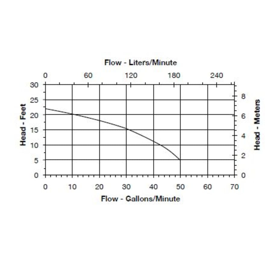 little-giant-506615-flow-chart-30