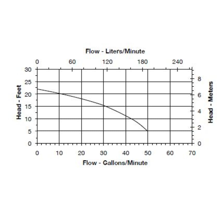 little-giant-506615-flow-chart-30 little-giant-506615-flow-chart-30