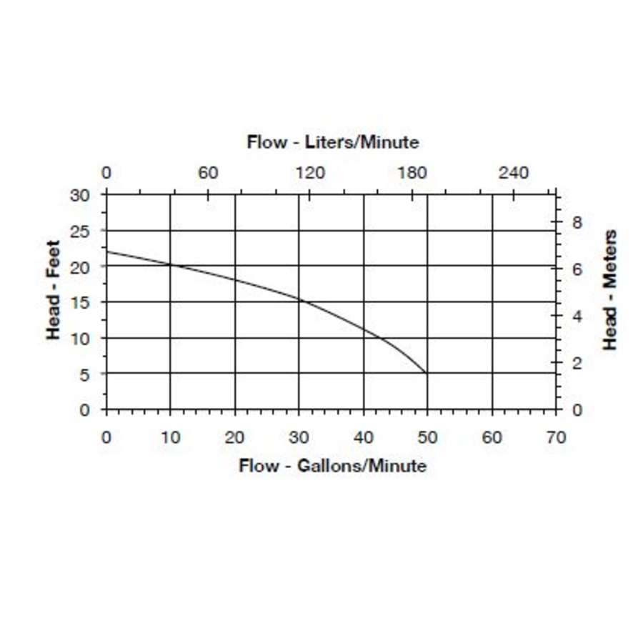 little-giant-506616-flow-chart-31