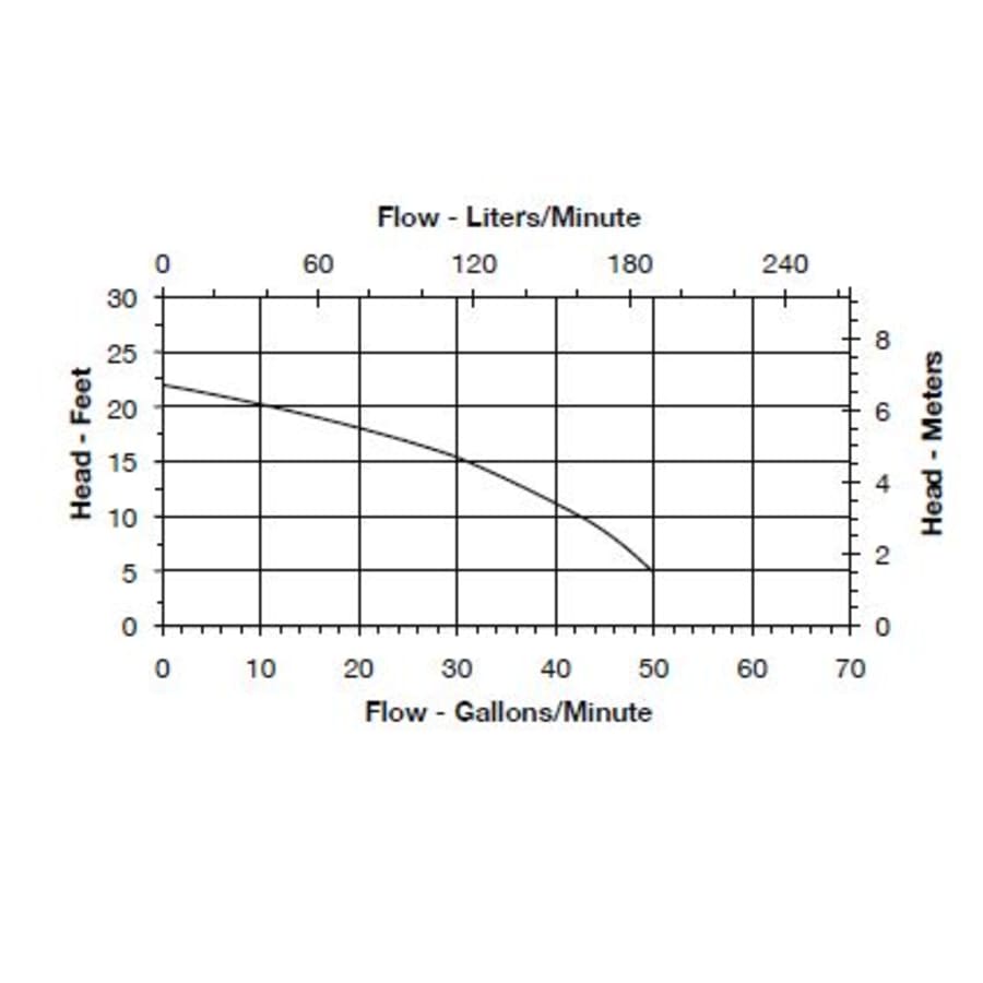 little-giant-506616-flow-chart-31 little-giant-506616-flow-chart-31
