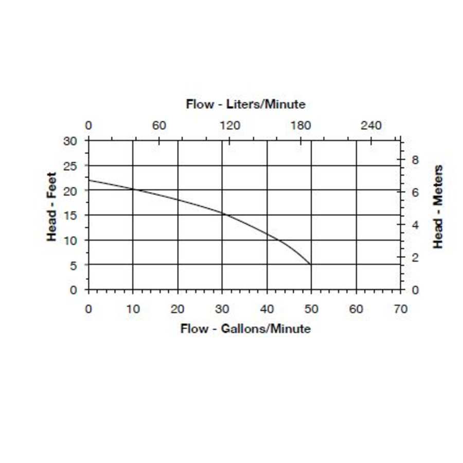 little-giant-506635-flow-chart-36