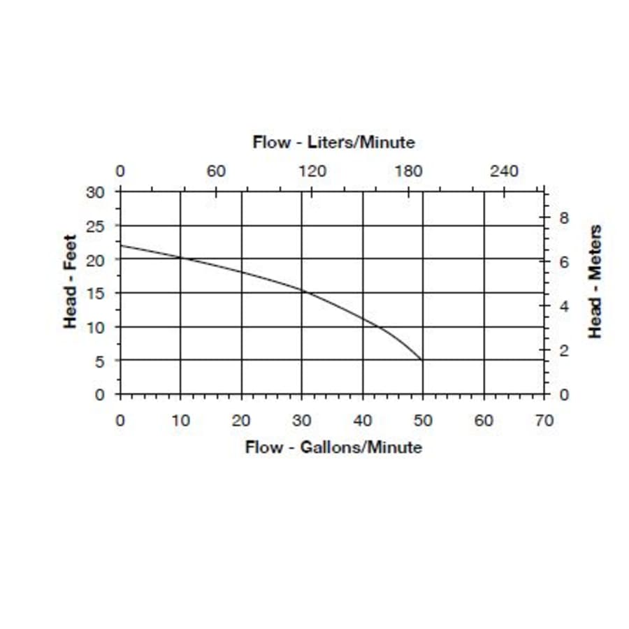little-giant-506635-flow-chart-36 little-giant-506635-flow-chart-36