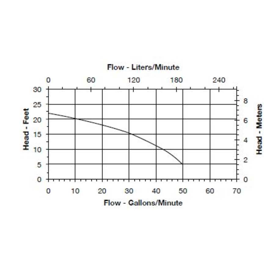 little-giant-506636-flow-chart-37